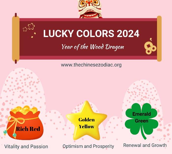 the lucky colors of the year 2024 based on feng shui