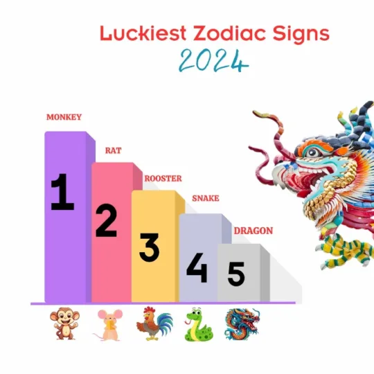 Meet the 4 Zodiac Signs Set to Soar in Luck in 2024